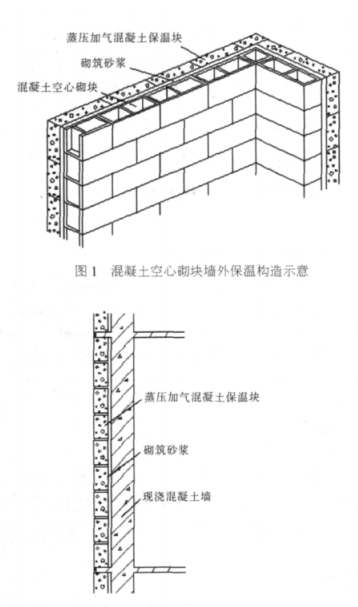 栾川蒸压加气混凝土砌块复合保温外墙性能与构造